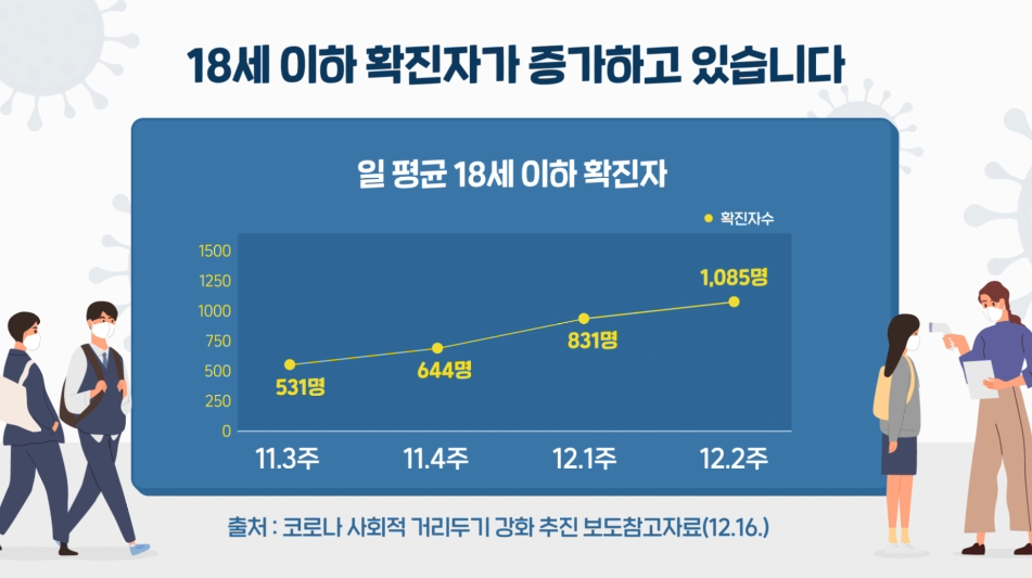 교육부- 청소년 백신 접종 (2022년 1월 홍보영상)