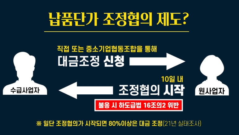 공정거래위원회- 납품단가 조정협의 제도 (2022년 8월 홍보영상)