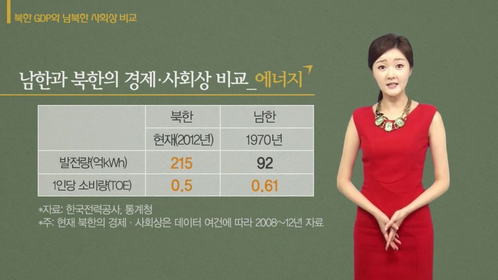 [미디어 통일] 북한 GDP와 남북한 사회상 비교 