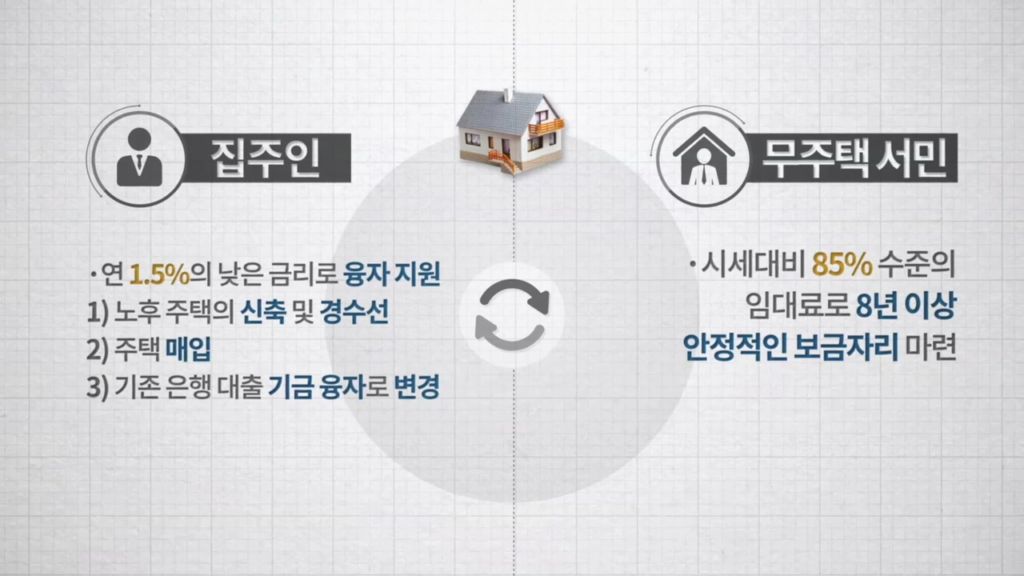 국토부- 안정된 임대사업과 공적임대주택 공급을 동시에 (2018년 4월 홍보영상)