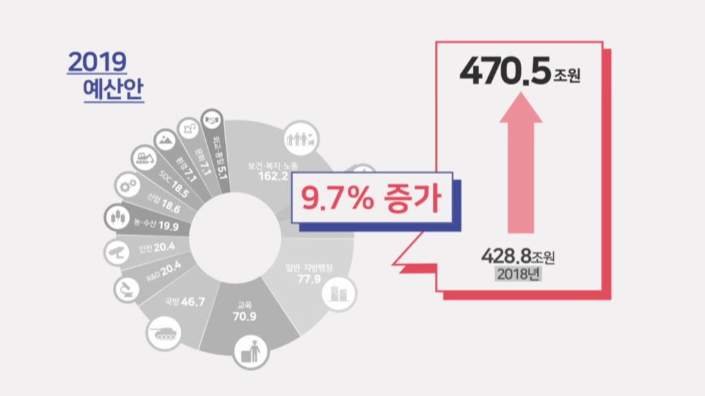 기획재정부- 내 삶의 플러스 (2018년 9월 홍보영상)